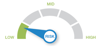 Low это. Low risk. Risk Low High. High Middle Low. Мидл риск.